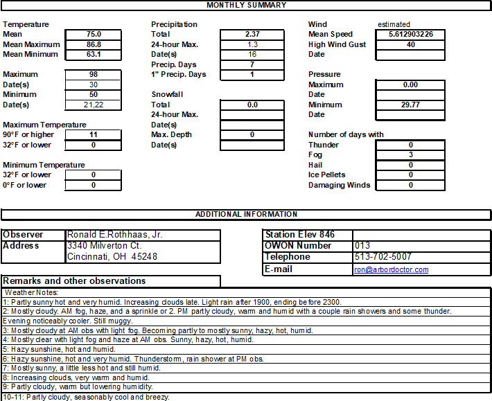 August weather data